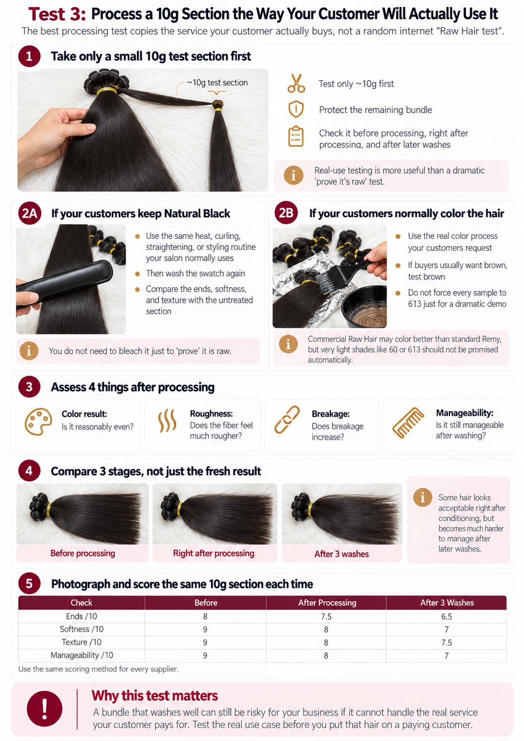 Check quality Raw Vietnamese Hair