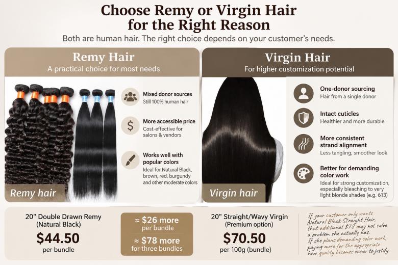 how to order hair from vietnamese(step1)