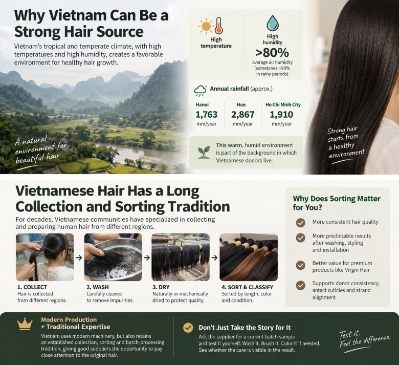 is vietnamese hair good quality